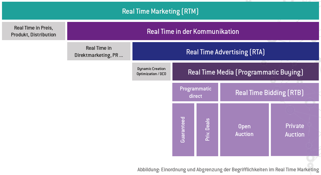 What is Programmatic Marketing and How Does It Work? cover image