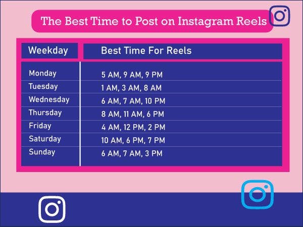 Discover The Best Time To Post Your Reels On Instagram! cover image